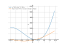 Производная x^3/3+4*x^2-15*x