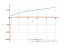 Производная 6^3*sqrt(x)+1/x^2