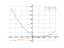 x^2-7*x+6