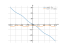 Производная sin(x)-3*x