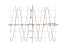 Производная (1/2)*cos(x)/2
