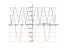 Производная sqrt((sin(x))^2)