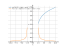 Производная sin((5*pi)/12)+log(x+(x^2-6)^(1/2))