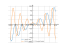 (cos(x)^2)*x