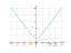 sqrt(1+y^2)