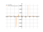 Производная 1/cos(2*x)