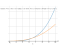 Производная sqrt((x-3)^7)+9/(7*x^2-5*x-8)