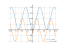 1-cos(x)