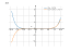 Производная (2*x-1)^8