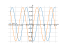 sin(5-x)