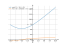 Производная sqrt(x^2+10*x+55)