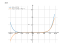 Производная (9*x+5)^8