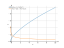 cbrt(3*x+1)^2