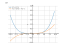 Производная (7*x+3)^4