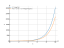 Производная 2^x*log(2*x)