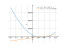 Производная (x^2-8*x+8)*e^6-x