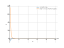 Производная x^(-4/7)-(1/x)