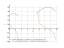 Производная 26*sqrt(3*cos(x))/3+13*sqrt(3*x)/3-13*sqrt(3*pi)/18+18