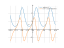 Производная exp(sin(x))