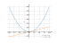 Производная 6*t^2+2