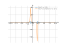 1/(x^2-x-2)