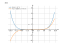 Производная (14*x+2)^6