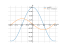 Производная cos(x/3)