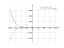 (1/2)^(x-2)