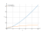 Производная 4/3*x*sqrt(x)