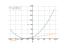 Производная x^2+6*x+8