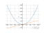 Производная 15*x^2+1