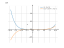 Производная (4-3*x)^6