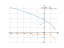 sqrt(7-2*x)