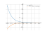 log(2)^x
