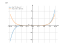 Производная 5*x^7-8*x+1