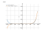 Производная (4*x+3)^10