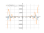 Производная x^4*cos(3*x)