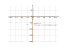 Производная sin((2/x)+1)