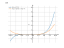 Производная (5*x+7)^5