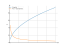 Производная 3*sqrt(x)