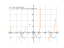 Производная cos(x)-sqrt(3*sin(x))