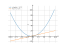 Производная x*sqrt(x+1)^2