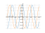 cos(x+pi/6)