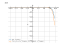 Производная 9*x-x^6*e^x