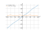 Производная 3*cos(x)+15*x