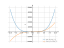 Производная 5*x^4+3*x+7
