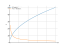 Производная 16*sqrt(x)