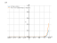 Производная e^(2*x)-8*e^x