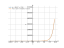 Производная (x+16)*e^x-16