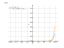 Производная e^(2*x+5)